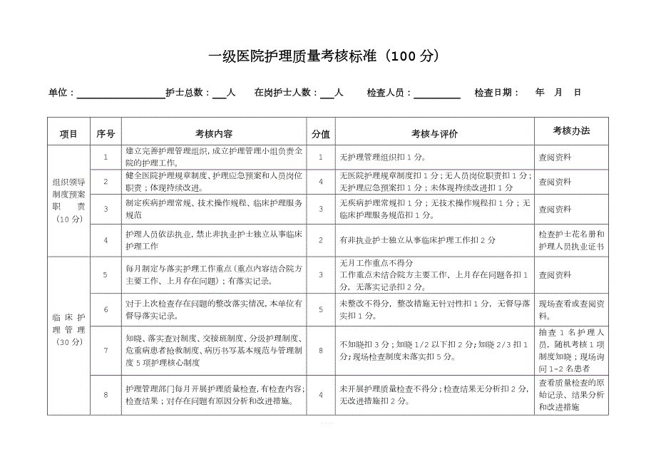 一级医院护理质量考核标准.doc_第1页