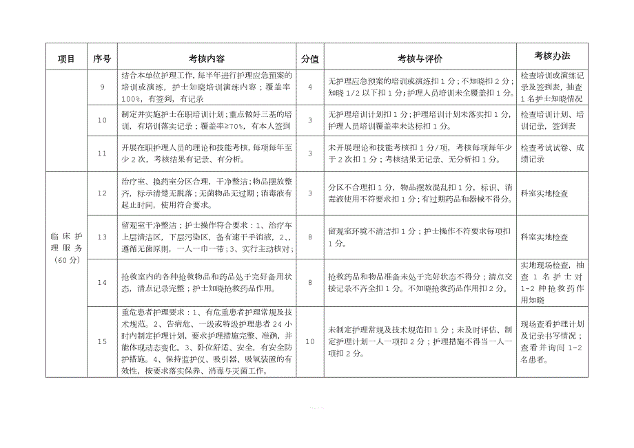一级医院护理质量考核标准.doc_第2页