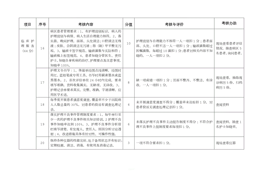 一级医院护理质量考核标准.doc_第3页