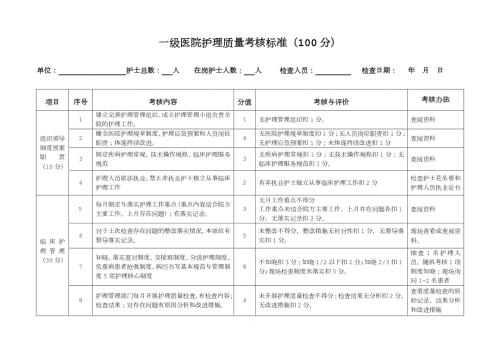 一级医院护理质量考核标准.doc