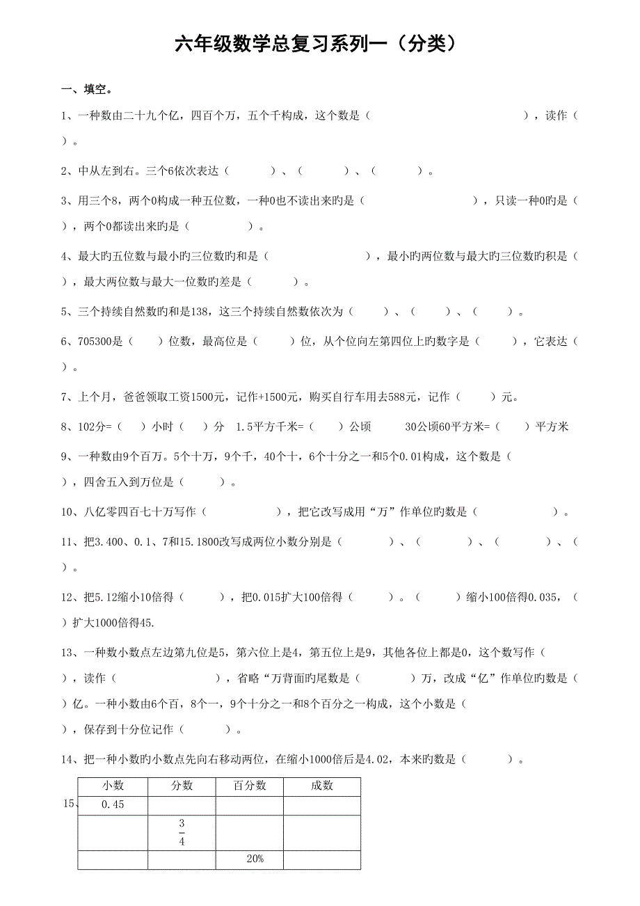 2022苏教版小学六年级数学总复习题库分类.doc_第1页