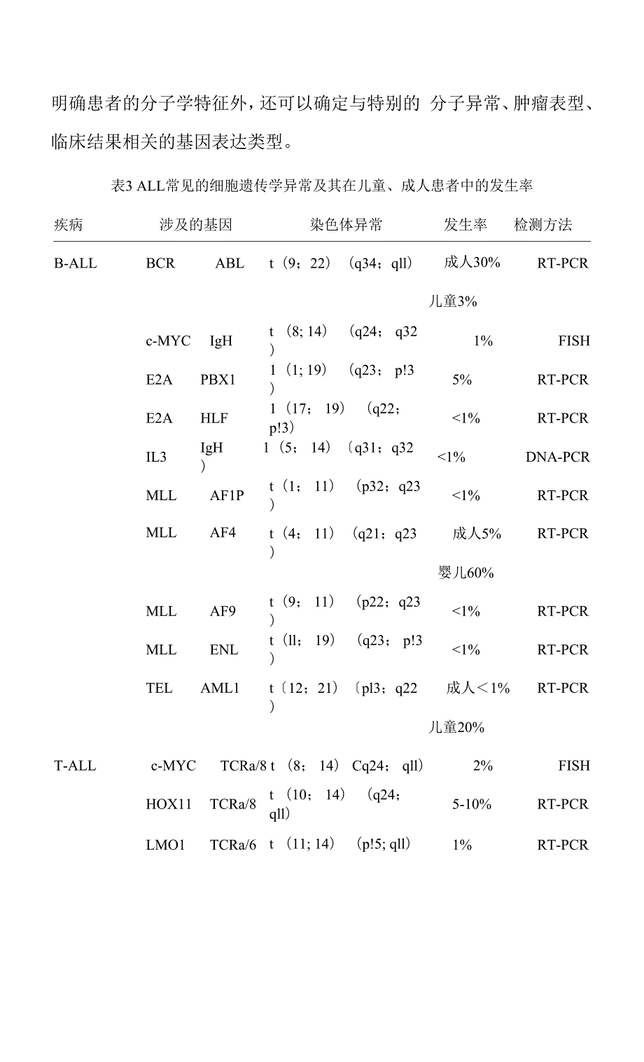 2022年成人急性淋巴细胞白血病诊疗规范.docx_第2页