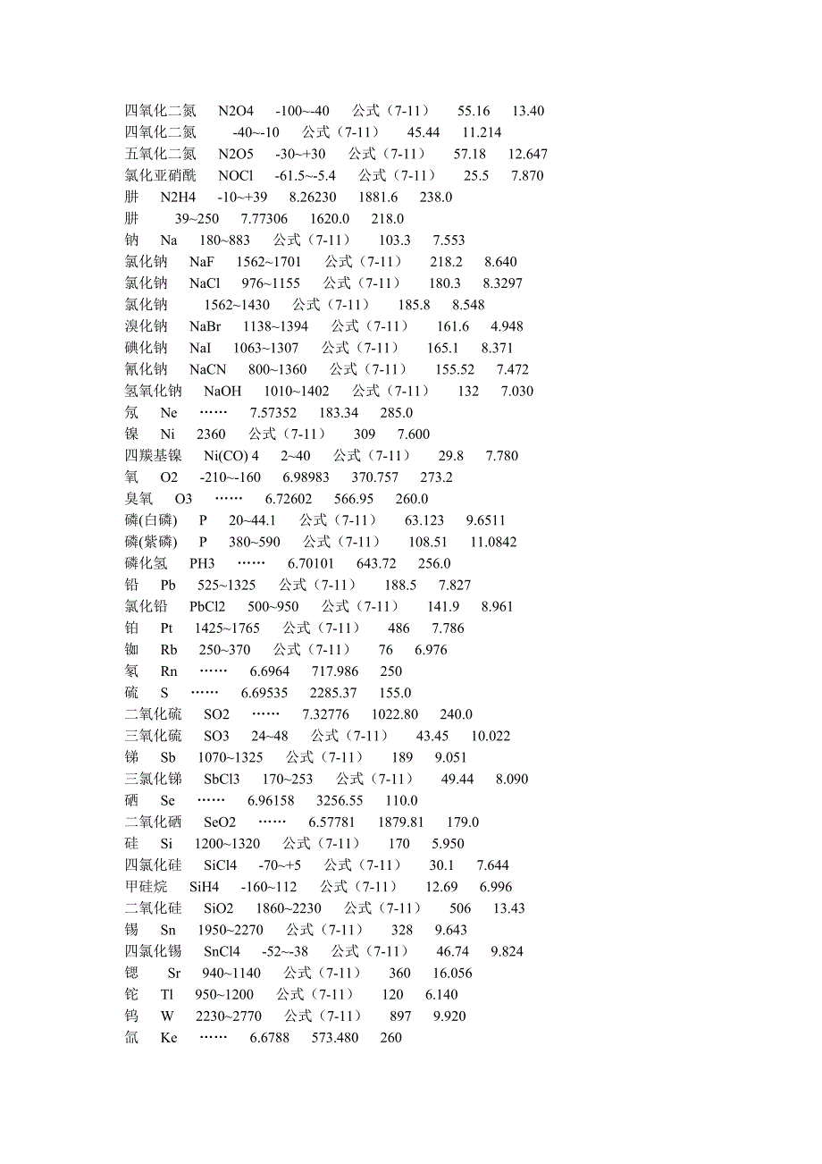 一些常见物质的安托因常数.doc_第3页