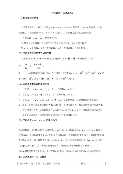 2023年二次函数知识点总结.docx