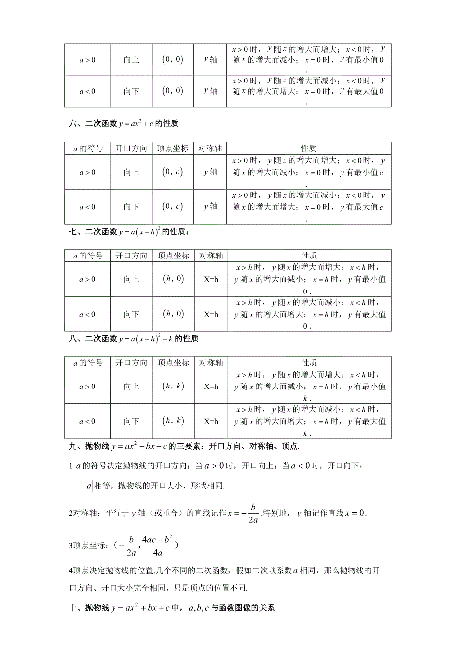 2023年二次函数知识点总结.docx_第2页