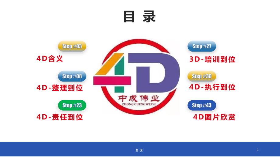 4D现场管理培训ppt课件.ppt_第2页