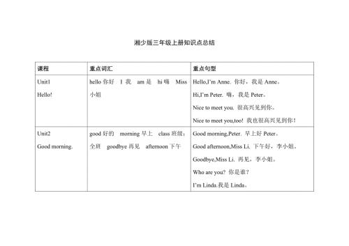 三年级湘少版上册英语知识点总结.doc