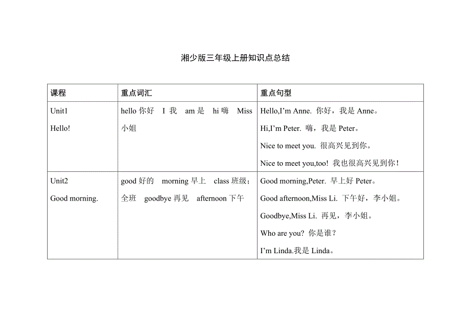 三年级湘少版上册英语知识点总结.doc_第1页