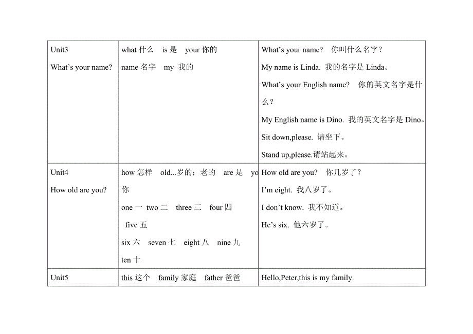 三年级湘少版上册英语知识点总结.doc_第2页