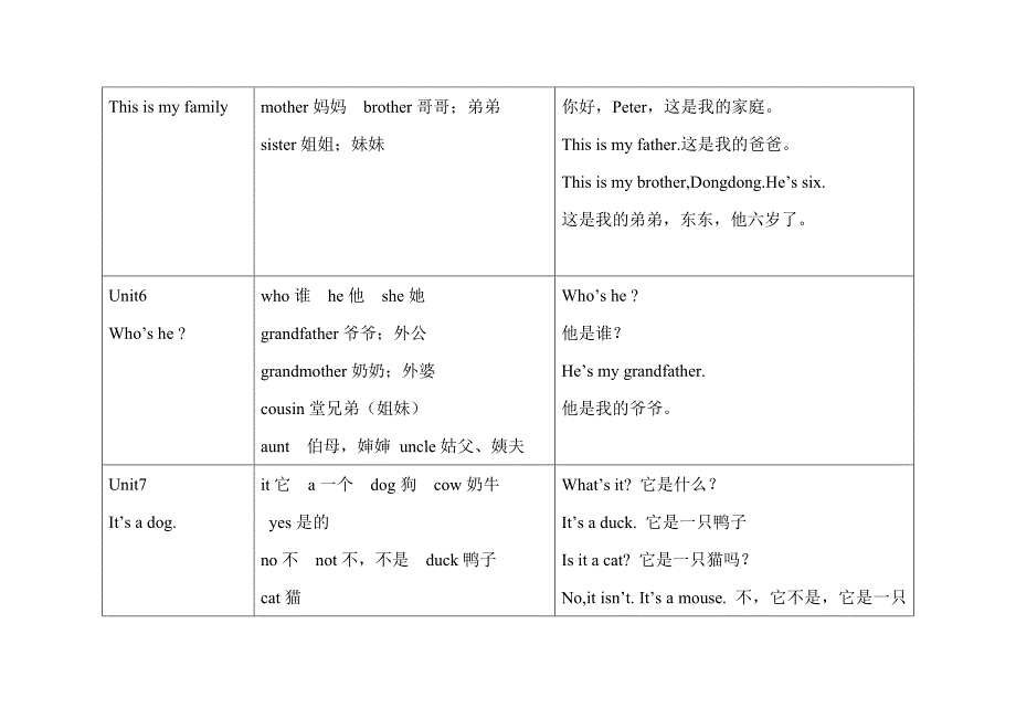 三年级湘少版上册英语知识点总结.doc_第3页