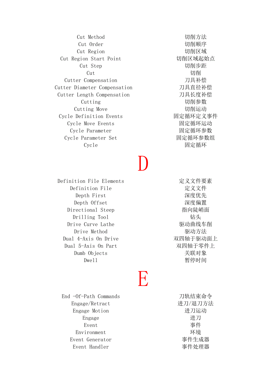 UGCAM术语中英文对照表.doc_第3页