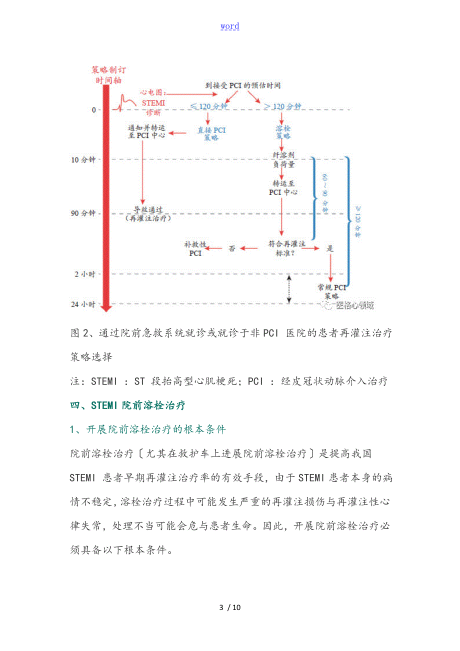 ST段抬高型急性心肌梗死院前溶栓治疗中国的专家共识.doc_第3页