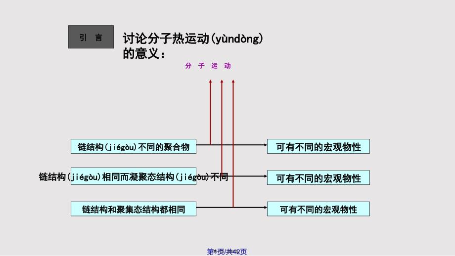 WLF方程的推导实用教案.pptx_第1页