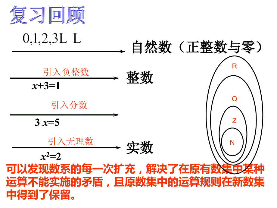 3.1.1数系的扩充和复数的概念公开课.ppt_第1页