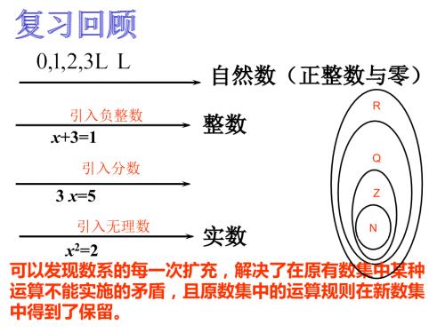3.1.1数系的扩充和复数的概念公开课.ppt