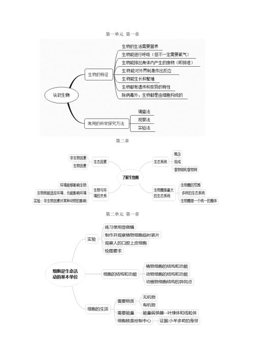 七年级上册生物思维导图.doc
