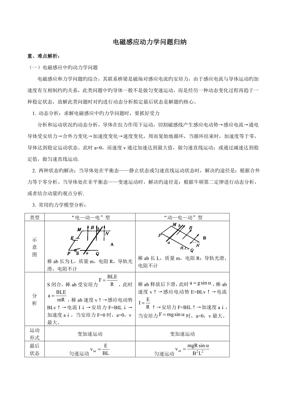 2022电磁感应动力学问题归纳.doc_第1页