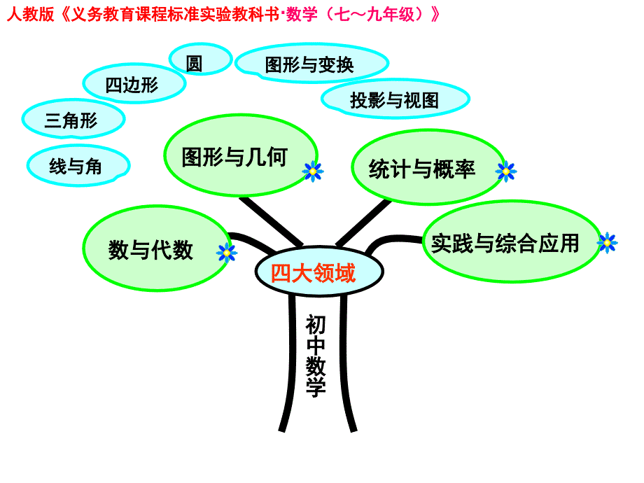 一元一次方程说课稿课件.ppt_第3页