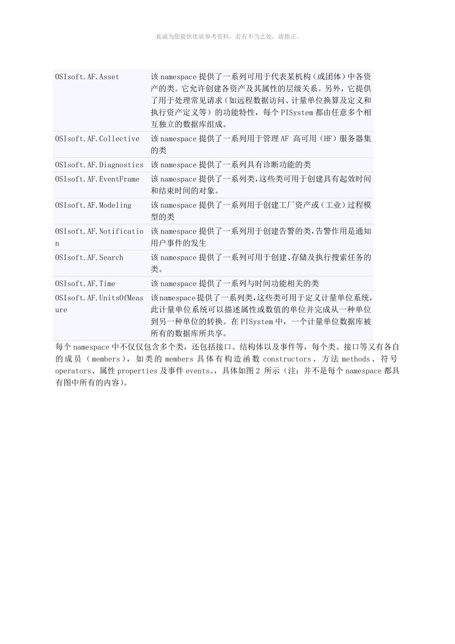 PIAFSDK研究.docx_第3页