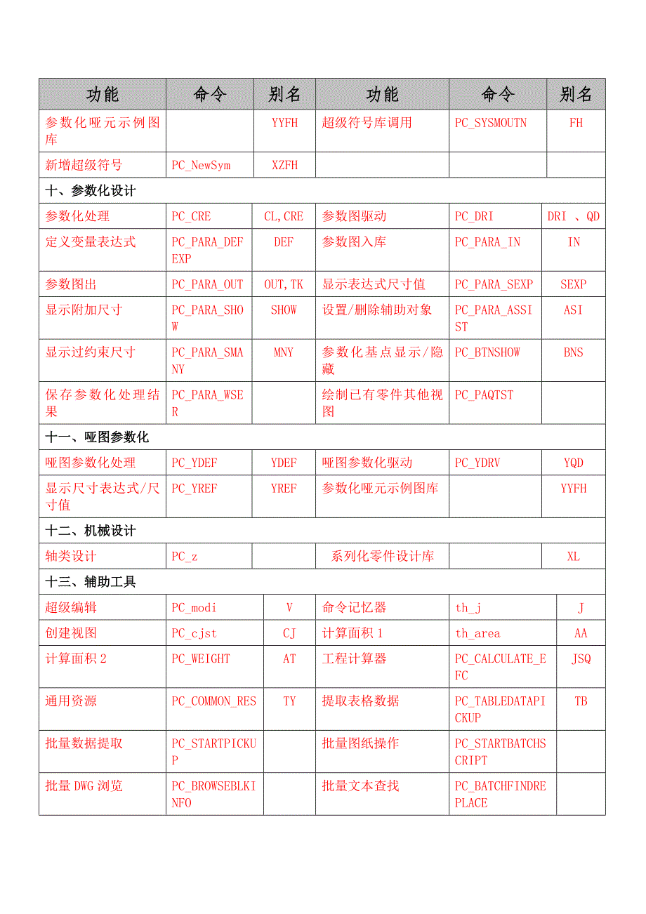 PCCAD全部快捷键命令总结.doc_第3页