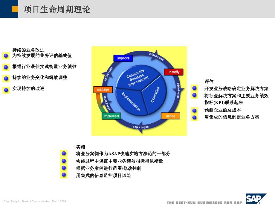 SAP项目实施方法课件.ppt_第2页