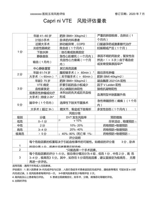 VTE风险评估量表.doc
