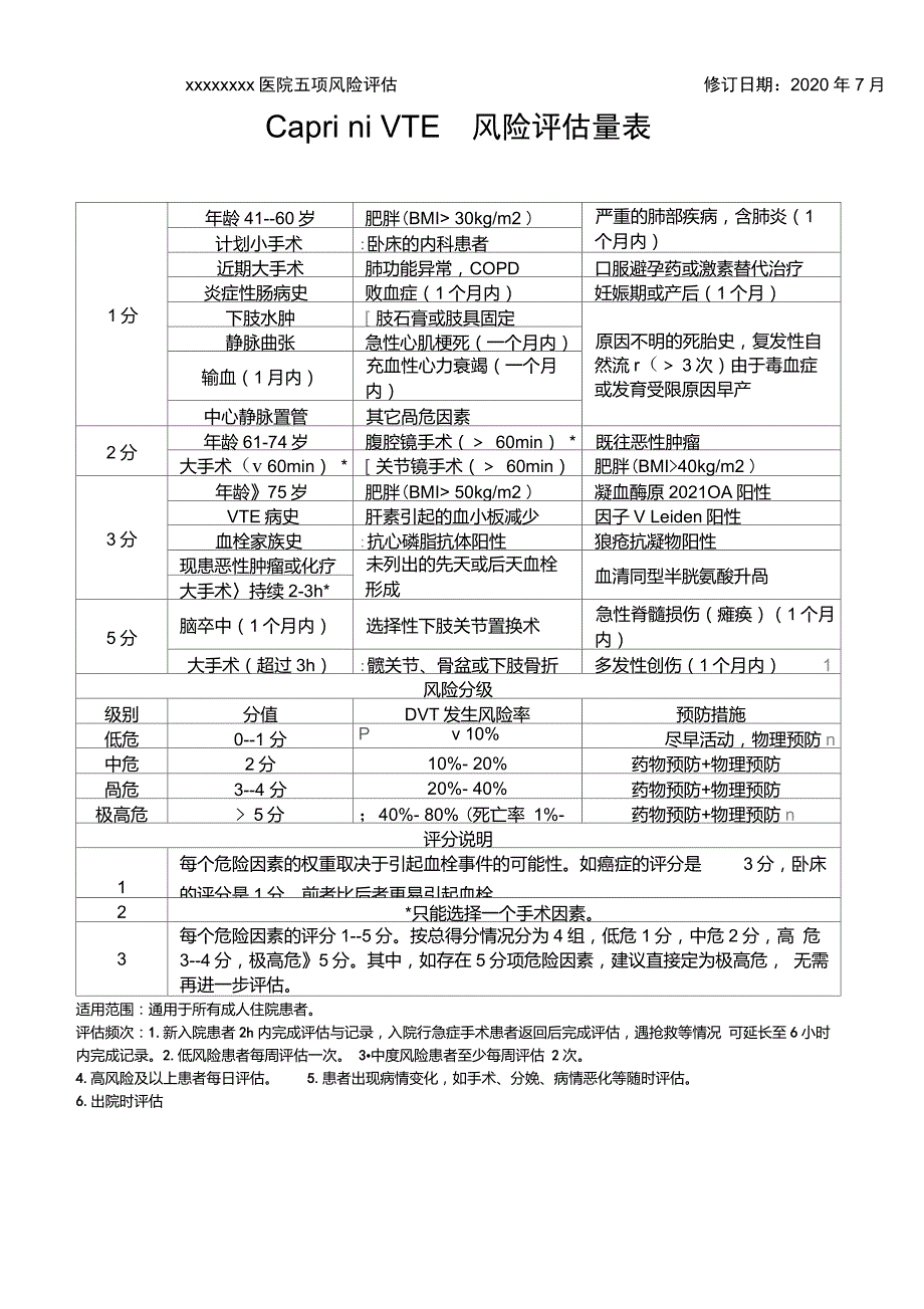 VTE风险评估量表.doc_第1页