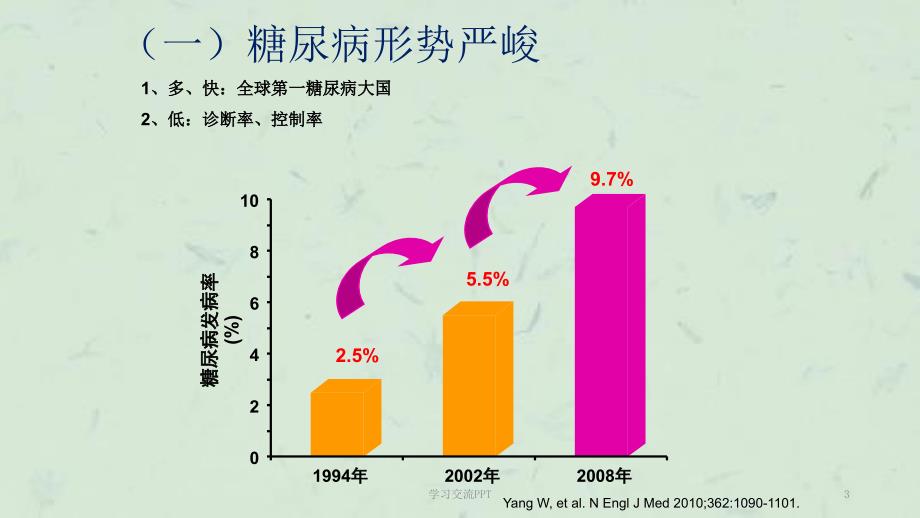 2型糖尿病综合管理ppt课件.ppt_第3页