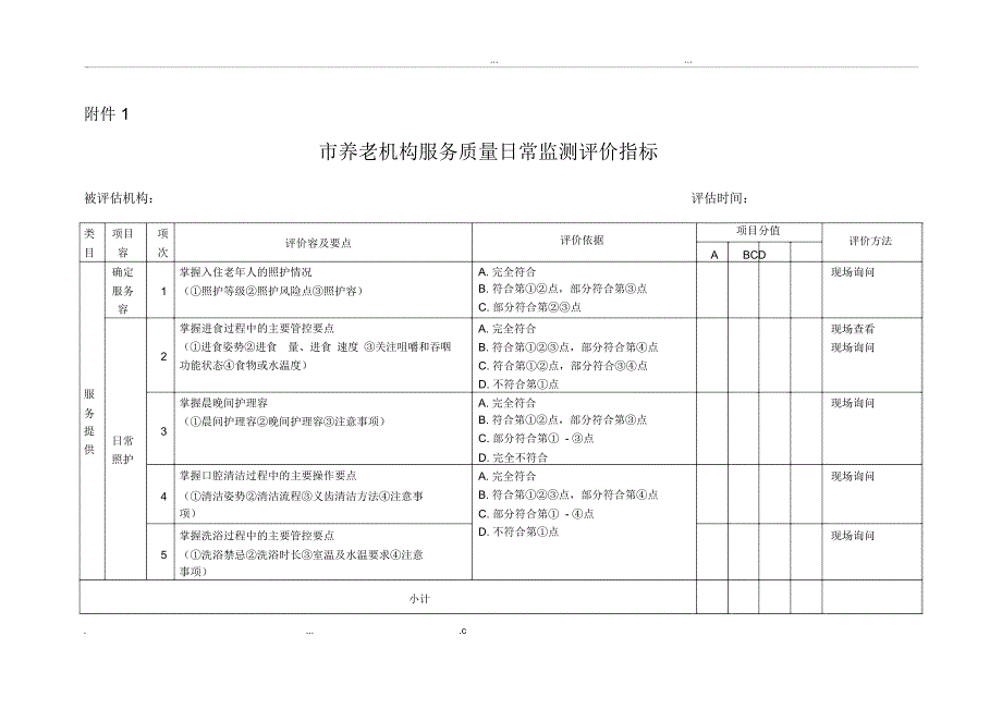 上海市养老机构服务质量日常监测评价指标90项.doc_第1页