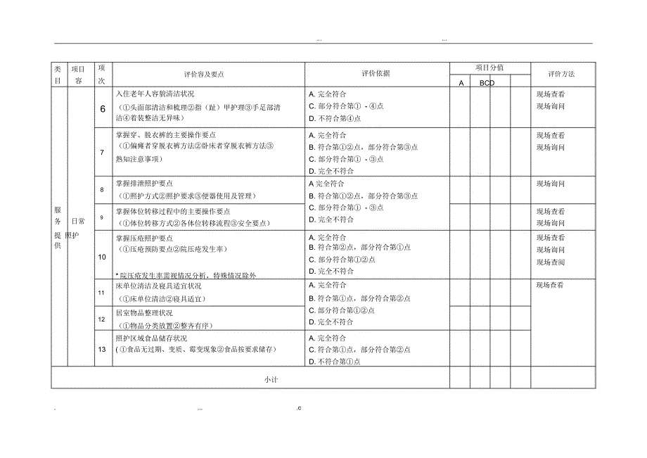 上海市养老机构服务质量日常监测评价指标90项.doc_第2页