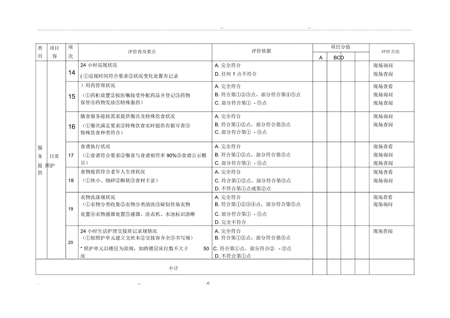 上海市养老机构服务质量日常监测评价指标90项.doc_第3页