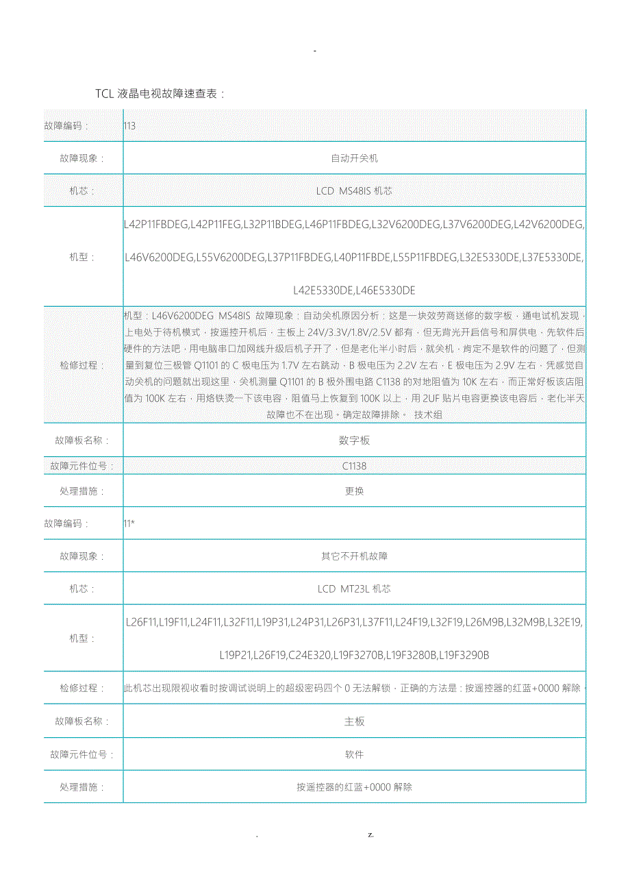 TCL液晶电视故障速查表.doc_第1页