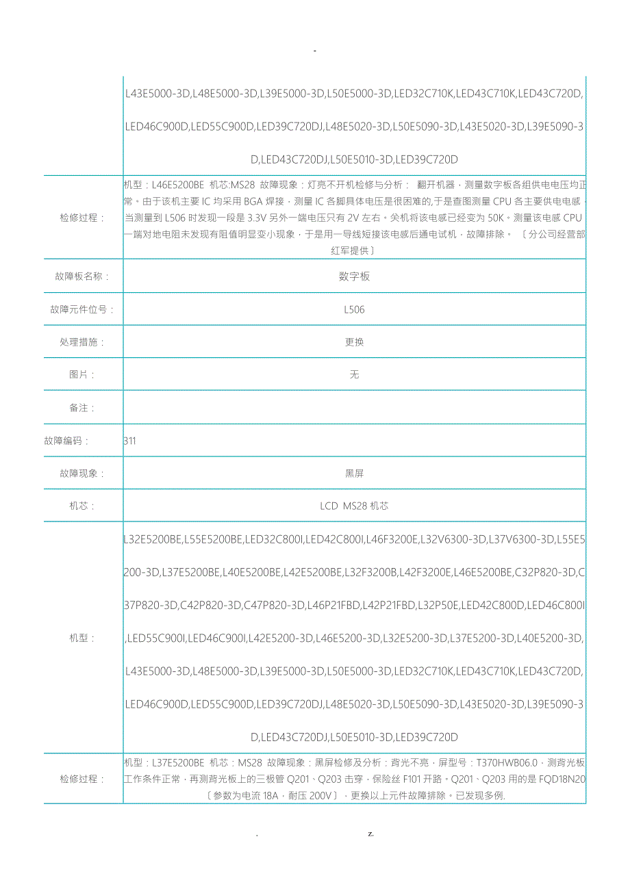 TCL液晶电视故障速查表.doc_第3页