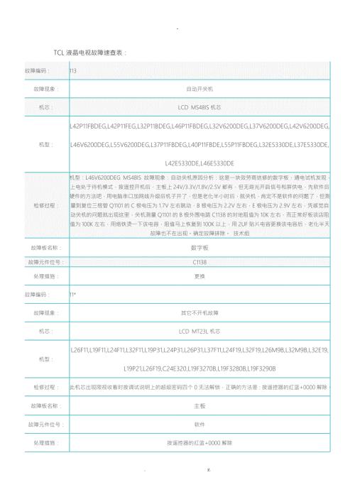 TCL液晶电视故障速查表.doc