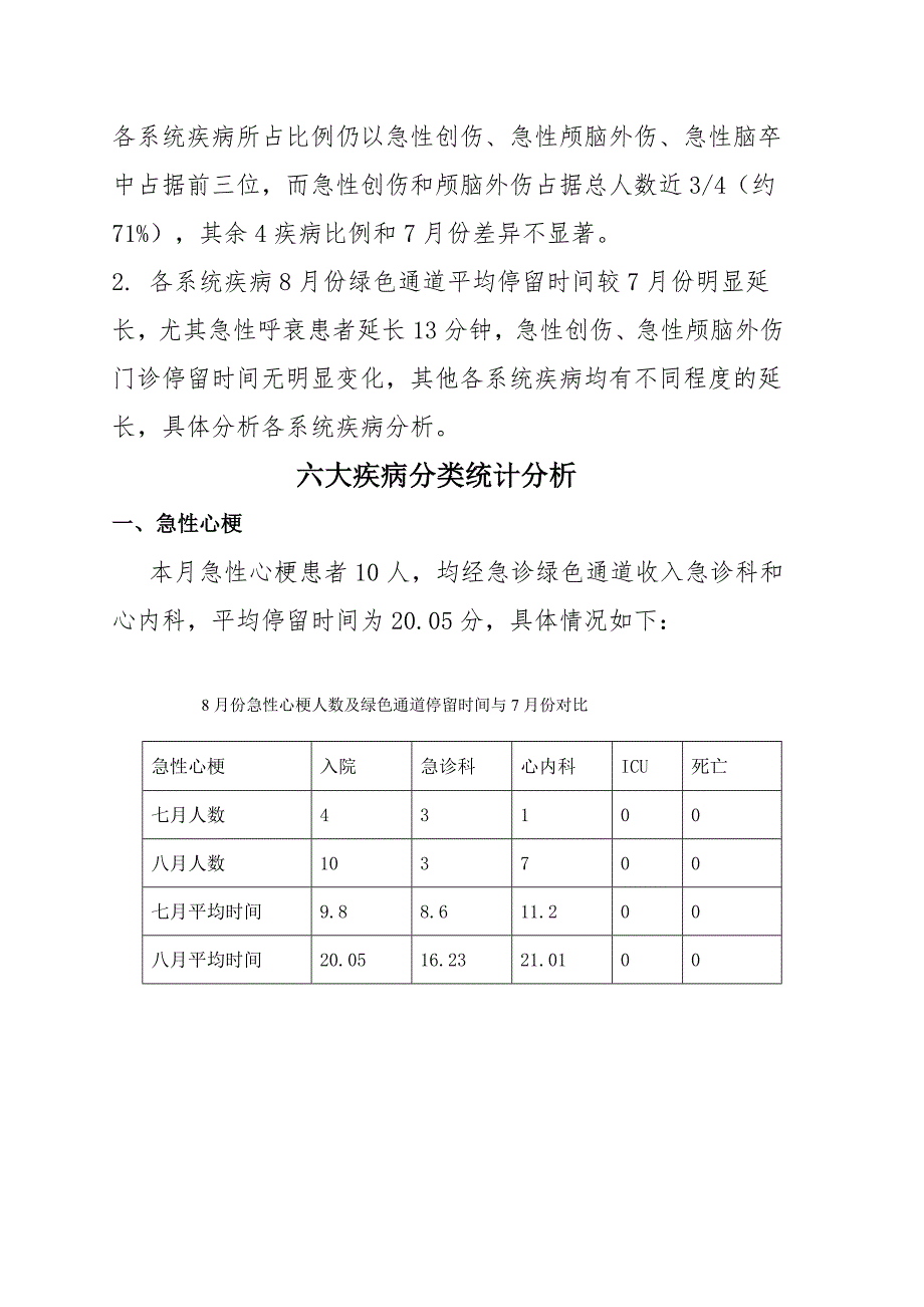 三级医院等级评审8月重点病种分析存在问题及整改措施.doc_第3页