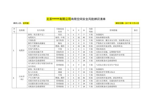 20种有限空间安全风险辨识清单.docx