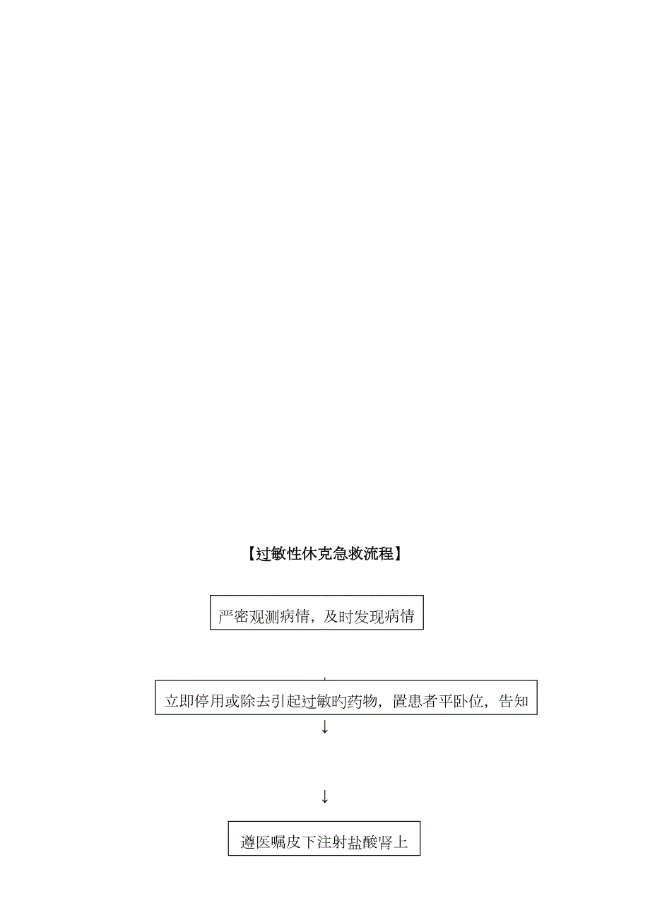 2023年过敏性休克的应急预案及抢救流程.docx_第2页