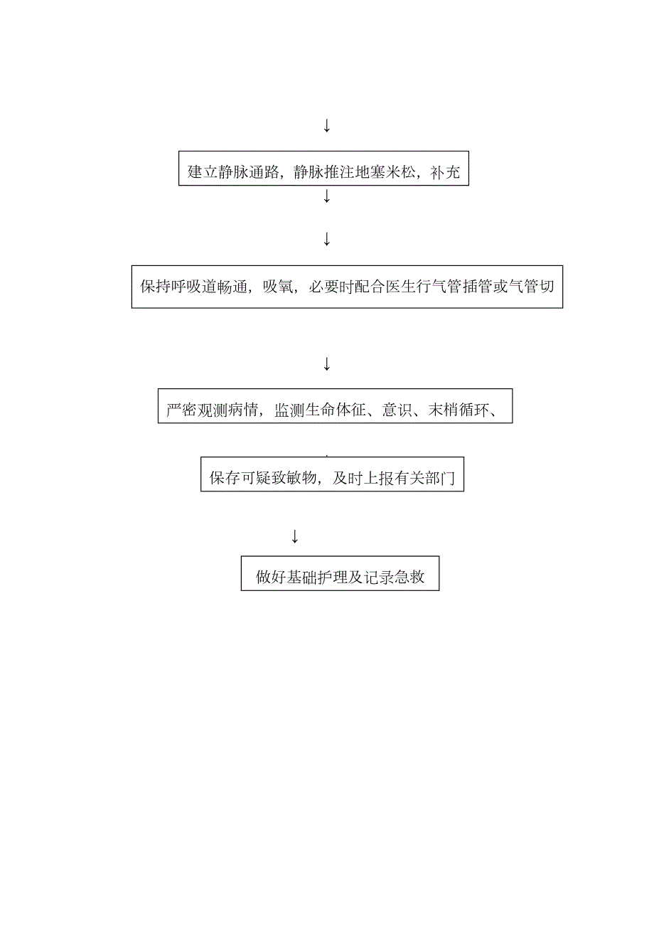 2023年过敏性休克的应急预案及抢救流程.docx_第3页