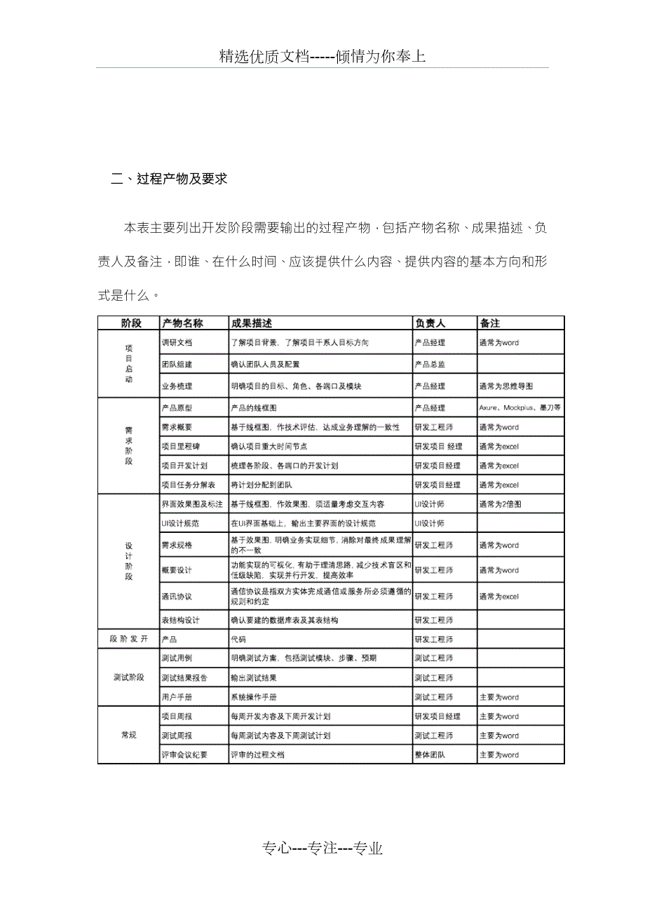 一个完整的软件开发流程图共6页.doc_第2页