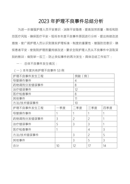 2023年护理不良事件总结分析.doc
