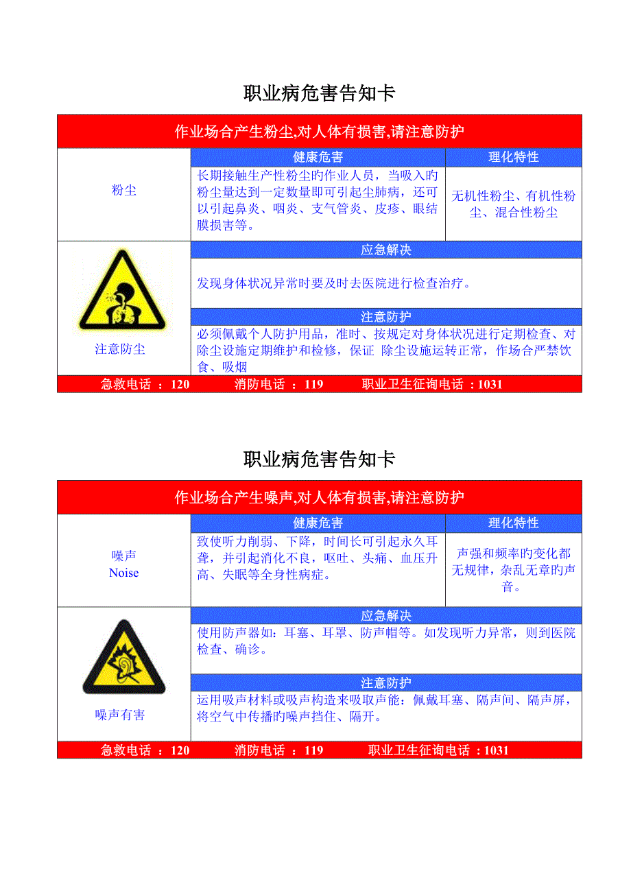 2022新版职业危害告知牌全套.doc_第1页