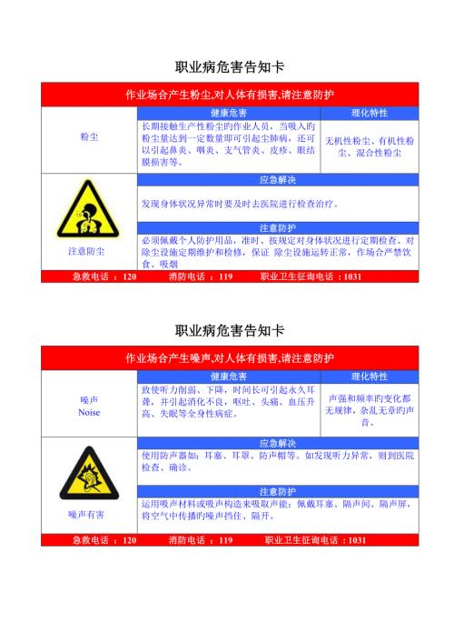 2022新版职业危害告知牌全套.doc