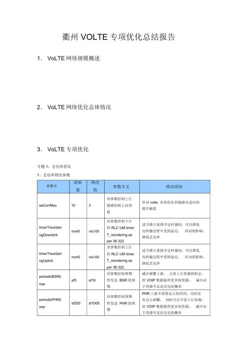 VOLTE专项优化总结报告瞿州.docx