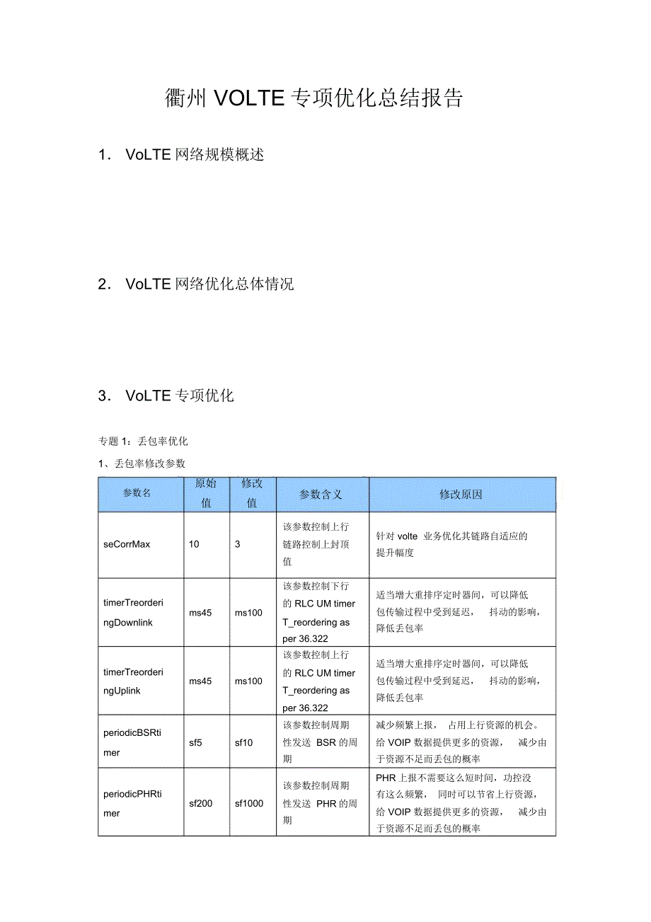 VOLTE专项优化总结报告瞿州.docx_第1页