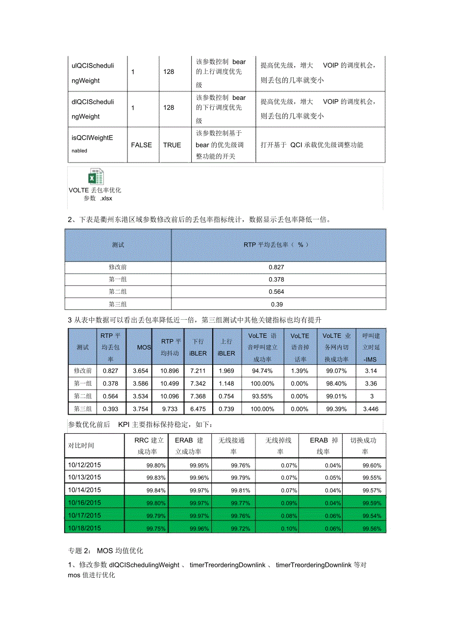 VOLTE专项优化总结报告瞿州.docx_第3页