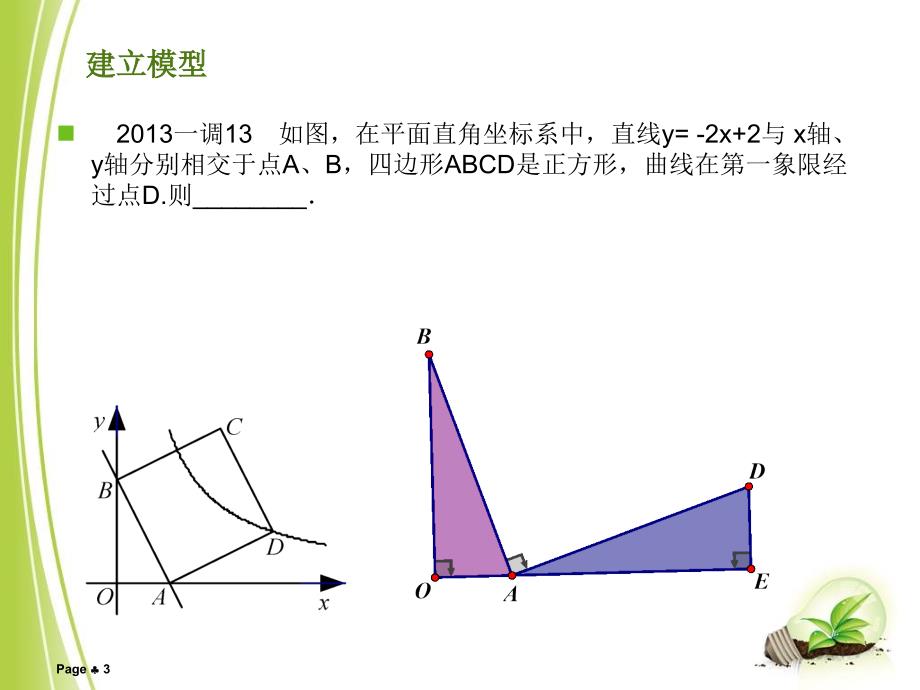 一线三等角模型竹菊书苑.ppt_第3页