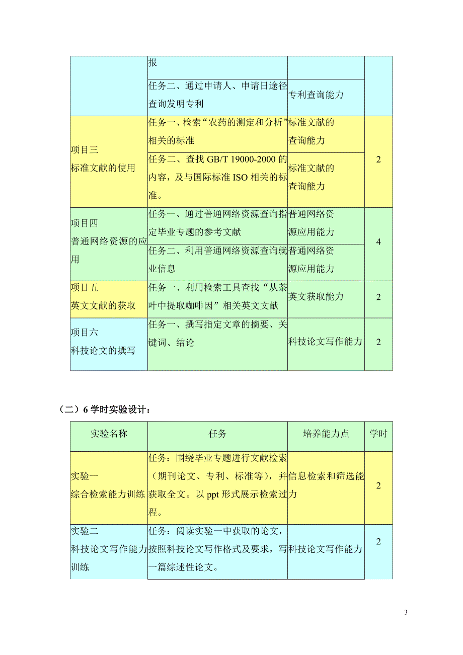 4文献检索课程标准级人才培养方案版.doc_第3页