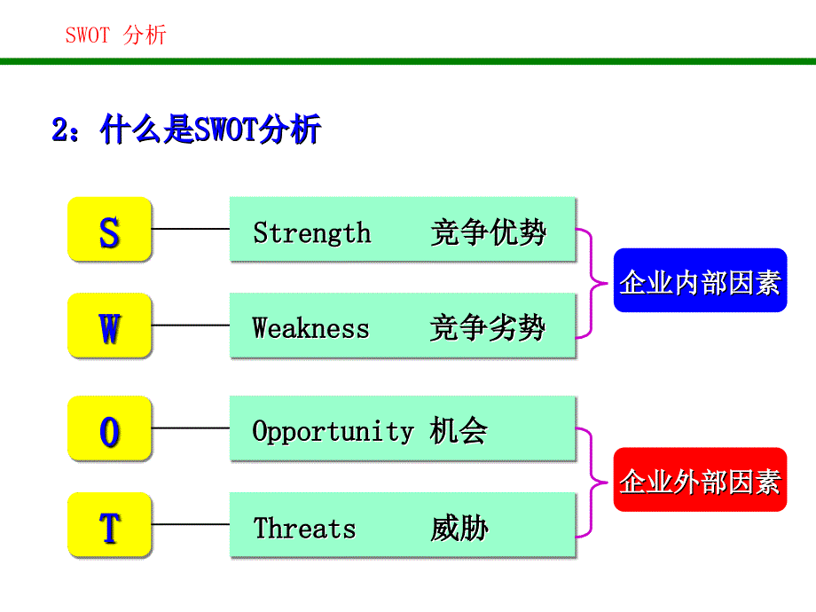 SWOT分析法比较全面PPT课件.ppt_第3页