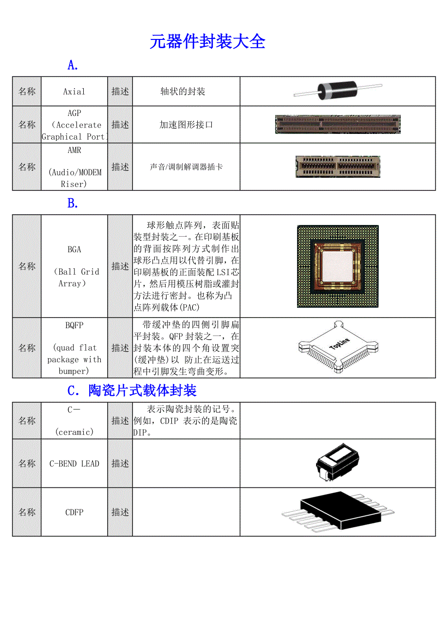 protel元器件封装大全.doc_第1页