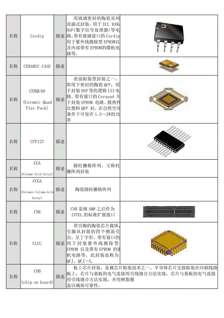 protel元器件封装大全.doc_第2页